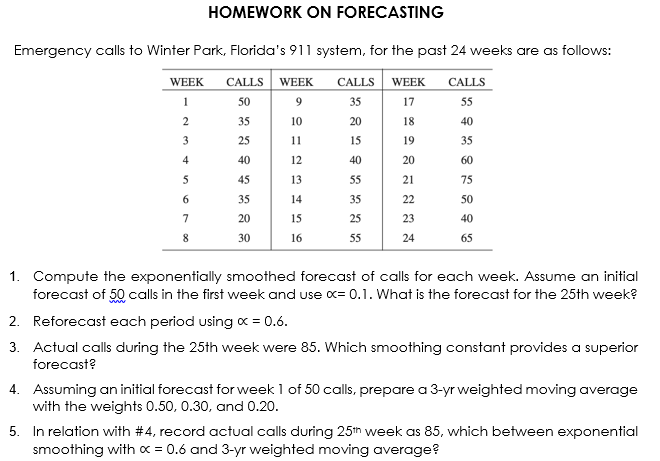 HOMEWORK ON FORECASTING
Emergency calls to Winter Park, Florida's 911 system, for the past 24 weeks are as follows:
WEEK
CALLS WEEK
CALLS WEEK
CALLS
1
50
9
35
17
55
35
10
20
18
40
3
25
11
15
19
35
4
40
12
40
20
60
5
45
13
55
21
75
35
14
35
22
50
20
15
25
23
40
8
30
16
55
24
65
1. Compute the exponentially smoothed forecast of calls for each week. Assume an initial
forecast of 50 calls in the first week and use x= 0.1. What is the forecast for the 25th week?
2. Reforecast each period using x = 0.6.
3. Actual calls during the 25th week were 85. Which smoothing constant provides a superior
forecast?
4. Assuming an initial forecast for week 1 of 50 calls, prepare a 3-yr weighted moving average
with the weights 0.50, 0.30, and 0.20.
5. In relation with #4, record actual calls during 25th week as 85, which between exponential
smoothing with c = 0.6 and 3-yr weighted moving average?

