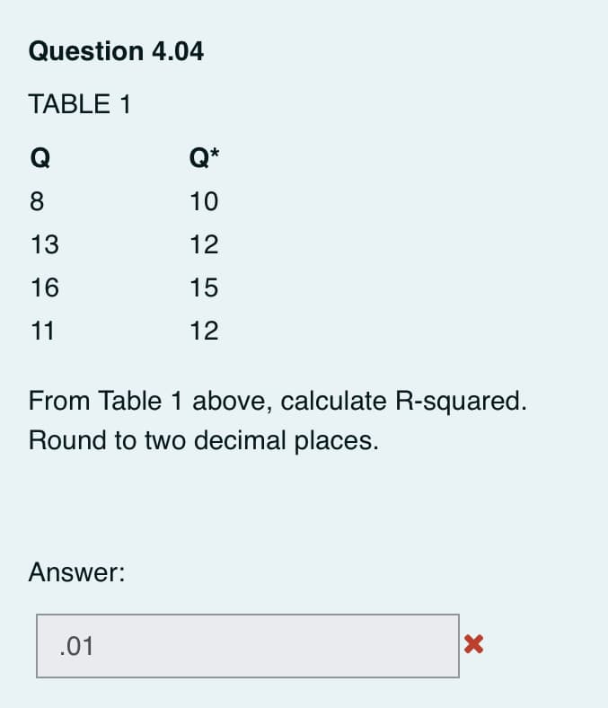 Question 4.04
TABLE 1
Q
Q*
8
10
13
12
16
15
11
12
From Table 1 above, calculate R-squared.
Round to two decimal places.
Answer:
.01
