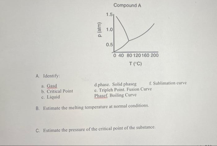 Compound A
1.51
1.0
0.5
0 40 80 120160 200
T ("C)
A. Identify:
f. Sublimation curve
a. Gasd
b. Critical Point
d.phase. Solid phaseg
e. Tripleh Point. Fusion Curve
Phasef, Boiling Curve
c. Liquid
B. Estimate the melting temperature at normal conditions.
C. Estimate the pressure of the critical point of the substance.
p (atm)
