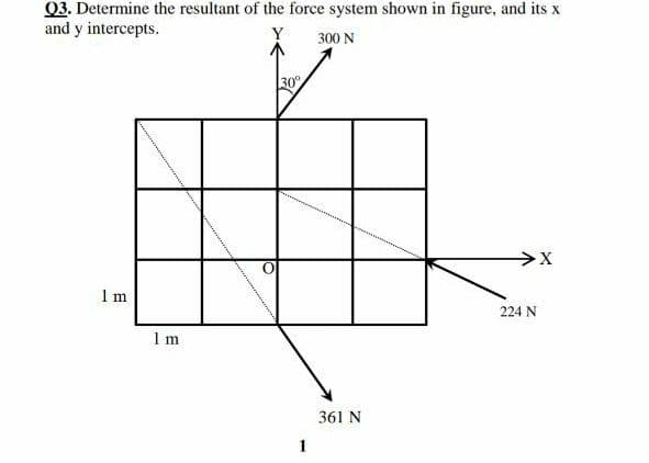 Q3. Determine the resultant of the force system shown in figure, and its x
and y intercepts.
Y
300 N
30°
1m
224 N
1 m
361 N
1

