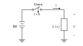 Chave
t-0
5V
Z (s)
V
