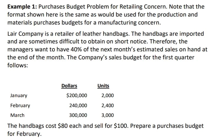 Example 1: Purchases Budget Problem for Retailing Concern. Note that the
format shown here is the same as would be used for the production and
materials purchases budgets for a manufacturing concern.
Lair Company is a retailer of leather handbags. The handbags are imported
and are sometimes difficult to obtain on short notice. Therefore, the
managers want to have 40% of the next month's estimated sales on hand at
the end of the month. The Company's sales budget for the first quarter
follows:
Dollars
Units
January
$200,000
2,000
February
240,000
2,400
March
300,000
3,000
The handbags cost $80 each and sell for $100. Prepare a purchases budget
for February.
