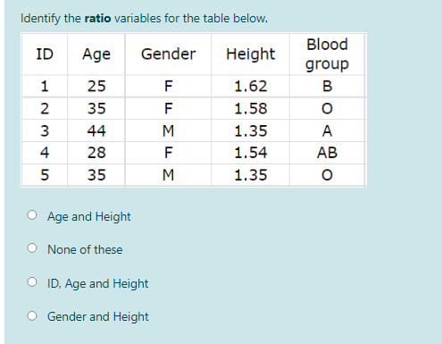 Identify the ratio variables for the table below.
Blood
ID
Age
Gender
Height
group
1
25
1.62
в
35
F
1.58
3
44
M
1.35
A
4
28
F
1.54
АВ
5
35
M
1.35
Age and Height
None of these
O ID, Age and Height
Gender and Height
