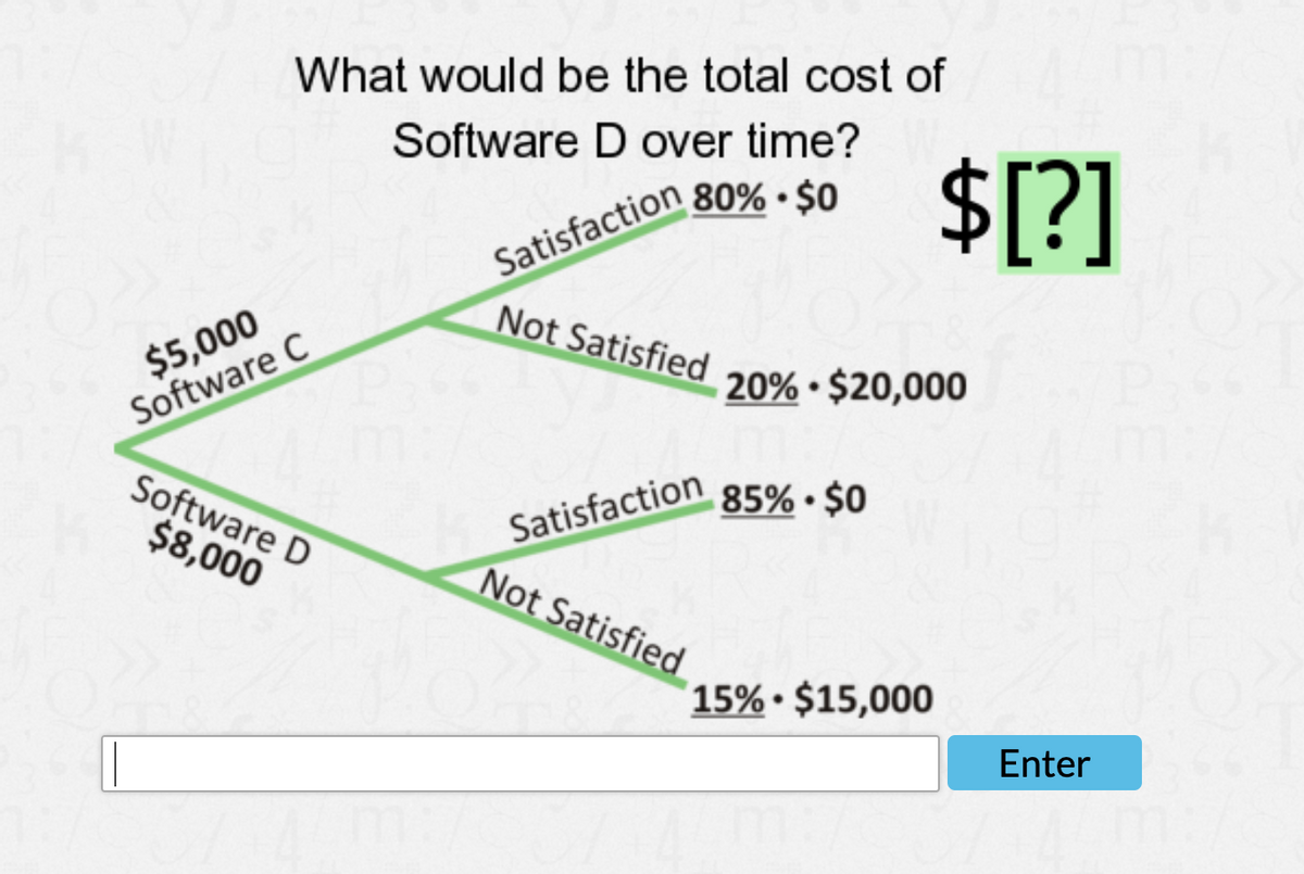 What would be the total cost of
Software D over time?
$[?]
Not Satisfied
$5,000
Software C
20% • $20,000
Software D
$8,000
Satisfaction
Not Satisfied
85% • $0
15% • $15,000
Enter
