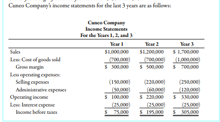 Cunco Company's income statements for the last 3 ycars are as follows:
Cunco Company
Income Statements
For the Years 1, 2, and 3
Year 1
Year 2
Year 3
$ 1,700,000
(1,000,000)
$ 700,000
Sales
$1,000,000
$1,200,000
Less: Cost of goods sold
Gross margin
(700,000)
$ 300,000
(700,000)
$ 500,000
Less operating expenses:
Selling expenses
(150,000)
(50,000)
$ 100,000
(25,000)
$ 75,000
(250,000)
(220,000)
(60,000)
$ 220,000
(25.000)
$ 195,000
(120,000)
$ 330,000
Administrative expenses
Operating income
Less: Interest expense
Income before taxes
(25,000)
$ 305,000
