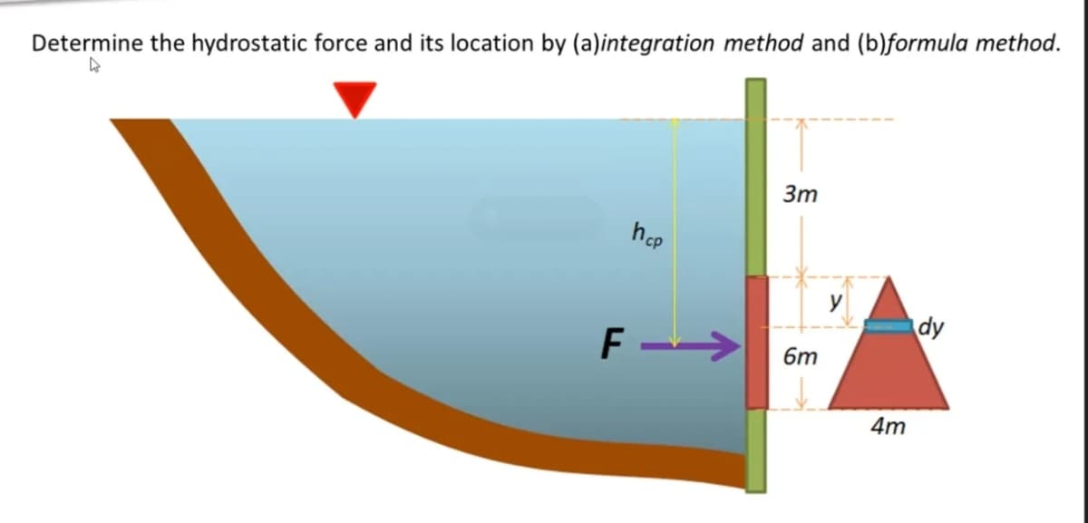 Determine the hydrostatic force and its location by (a)integration method and (b)formula method.
3m
hop
y
dy
F ->
6m
4m
