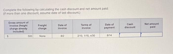 Complete the following by calculating the cash discount and net amount paid:
(if more than one discount, assume date of last discount.)
Gross amount of
invoice (freight
charge already
included)
$
500
Freight
charge
None
Date of
invoice
8/2
Terms of
invoice
2/10, 1/15, n/30
Date of
payment
8/14
Cash
discount
Net amount
paid