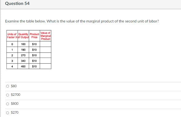 Question 54
Examine the table below. What is the value of the marginal product of the second unit of labor?
Units of Quantity Product
Factor Xof Output Price
Value of
Marginal
Product
0
100 $10
190 $10
$10
340 $10
400 $10
1
2
3
4
O $80
$2700
$800
O $270
8888
270