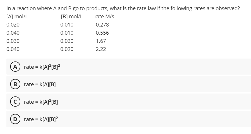 In a reaction where A and B go to products, what is the rate law if the following rates are observed?
[A] mol/L
[B] mol/L
rate M/s
0.020
0.010
0.278
0.040
0.010
0.556
0.030
0.020
1.67
0.040
0.020
2.22
A rate = k[A]?[B]?
B rate = k[A][B]
C
rate = k[A]?[B]
rate = k[A][B]?
