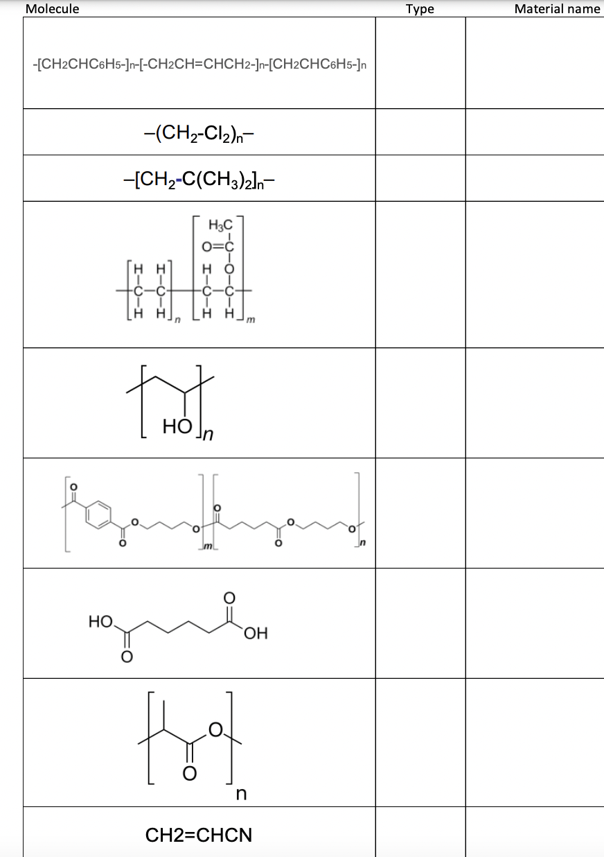 Molecule
-[CH2CHC6H5-]n-[-CH2CH=CHCH2-]n-[CH2CHC6H5-]n
-(CH₂-Cl₂)n-
[CH2-C(CH3)2n-
H
n
HO.
H3C
o=c
но
HH LH H
trot
JmL
ngulon
m
tra
OH
n
CH2=CHCN
Type
Material name