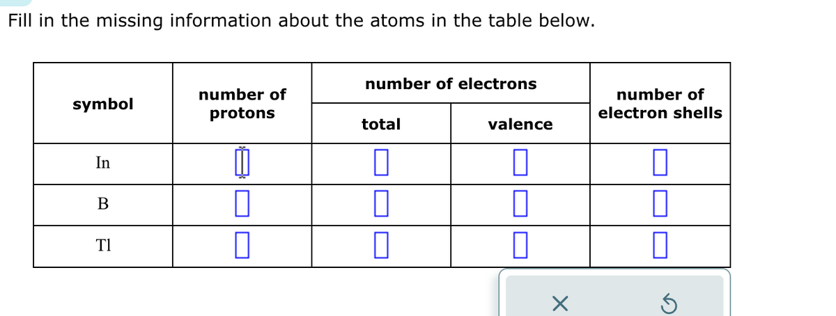 Fill in the missing information about the atoms in the table below.
symbol
In
B
TI
number of
protons
number of electrons
total
valence
number of
electron shells