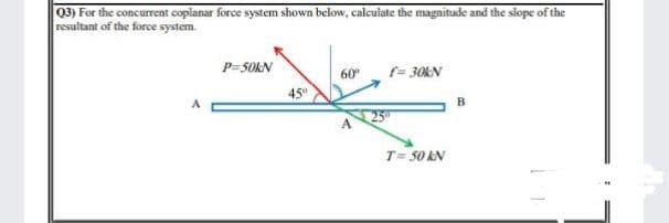 Q3) For the concurrent coplanar force system shown below, calculate the magnitude and the slope of the
resultant of the force system.
P=50KN
60"
f- 30KN
45°
B
T= 50 kN
