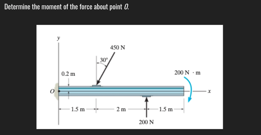 Determine the moment of the force about point 0.
y
450 N
30°
0.2 m
200 N ·m
- 1.5 m
2 m
1.5 m
200 N
