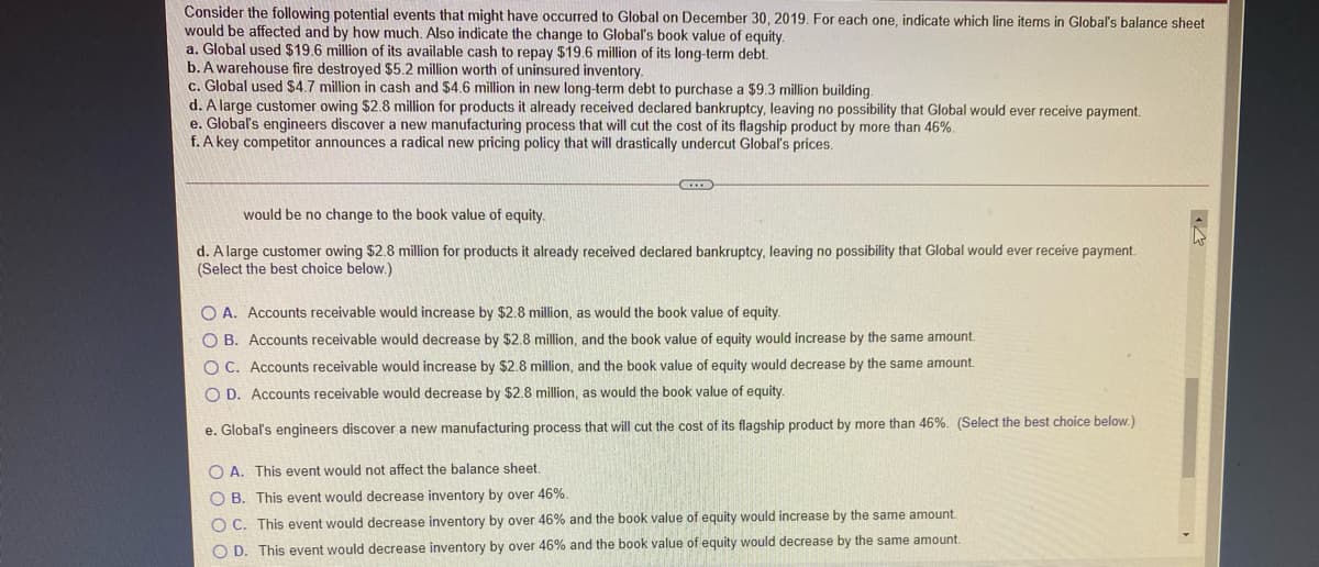Consider the following potential events that might have occurred to Global on December 30, 2019, For each one, indicate which line items in Global's balance sheet
would be affected and by how much. Also indicate the change to Global's book value of equity.
a. Global used $19.6 million of its available cash to repay $19.6 million of its long-term debt.
b. A warehouse fire destroyed $5.2 million worth of uninsured inventory.
c. Global used $4.7 million in cash and $4.6 million in new long-term debt to purchase a $9.3 million building.
d. A large customer owing $2.8 million for products it already received declared bankruptcy, leaving no possibility that Global would ever receive payment.
e. Global's engineers discover a new manufacturing process that will cut the cost of its flagship product by more than 46%.
f. A key competitor announces a radical new pricing policy that will drastically undercut Global's prices.
would be no change to the book value of equity.
d. A large customer owing $2.8 million for products it already received declared bankruptcy, leaving no possibility that Global would ever receive payment.
(Select the best choice below.)
O A. Accounts receivable would increase by $2.8 million, as would the book value of equity.
O B. Accounts receivable would decrease by $2.8 million, and the book value of equity would increase by the same amount.
O C. Accounts receivable would increase by $2.8 million, and the book value of equity would decrease by the same amount.
O D. Accounts receivable would decrease by $2.8 million, as would the book value of equity.
e. Global's engineers discover a new manufacturing process that will cut the cost of its flagship product by more than 46%. (Select the best choice below.)
O A. This event would not affect the balance sheet.
O B. This event would decrease inventory by over 46%.
O C. This event would decrease inventory by over 46% and the book value of equity would increase by the same amount
O D. This event would decrease inventory by over 46% and the book value of equity would decrease by the same amount.

