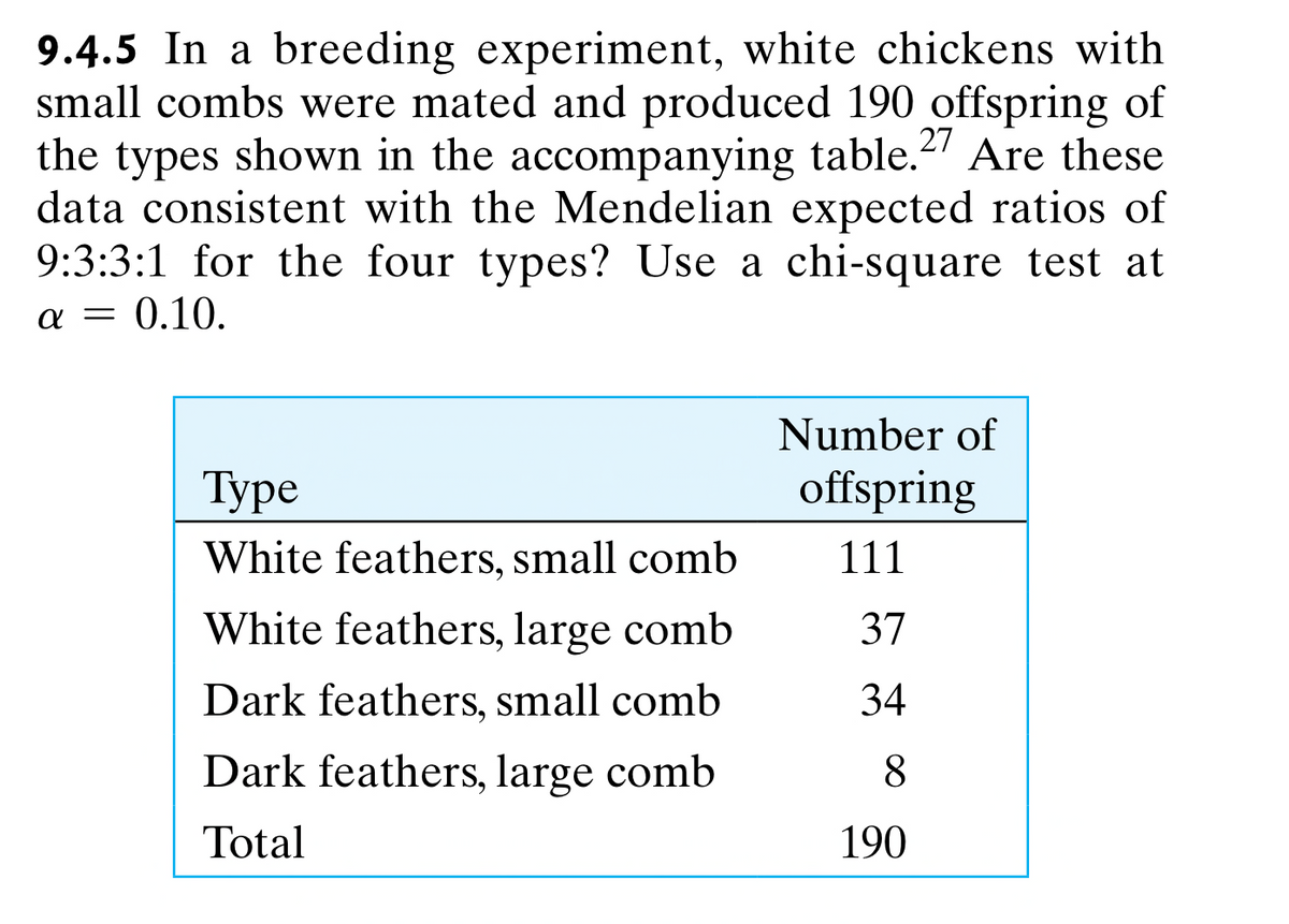 9.4.5 In a breeding experiment, white chickens with
small combs were mated and produced 190 offspring of
the types shown in the accompanying table.27 Are these
data consistent with the Mendelian expected ratios of
9:3:3:1 for the four types? Use a chi-square test at
0.10.
α
=
Type
White feathers, small comb
White feathers, large comb
Dark feathers, small comb
Dark feathers, large comb
Total
Number of
offspring
111
37
34
8
190