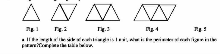 Fig. 1
Fig. 2
Fig. 3
Fig. 4
Fig. 5
a. If the length of the side of each triangle is 1 unit, what is the perimeter of each figure in the
pattern?Complete the table below.
