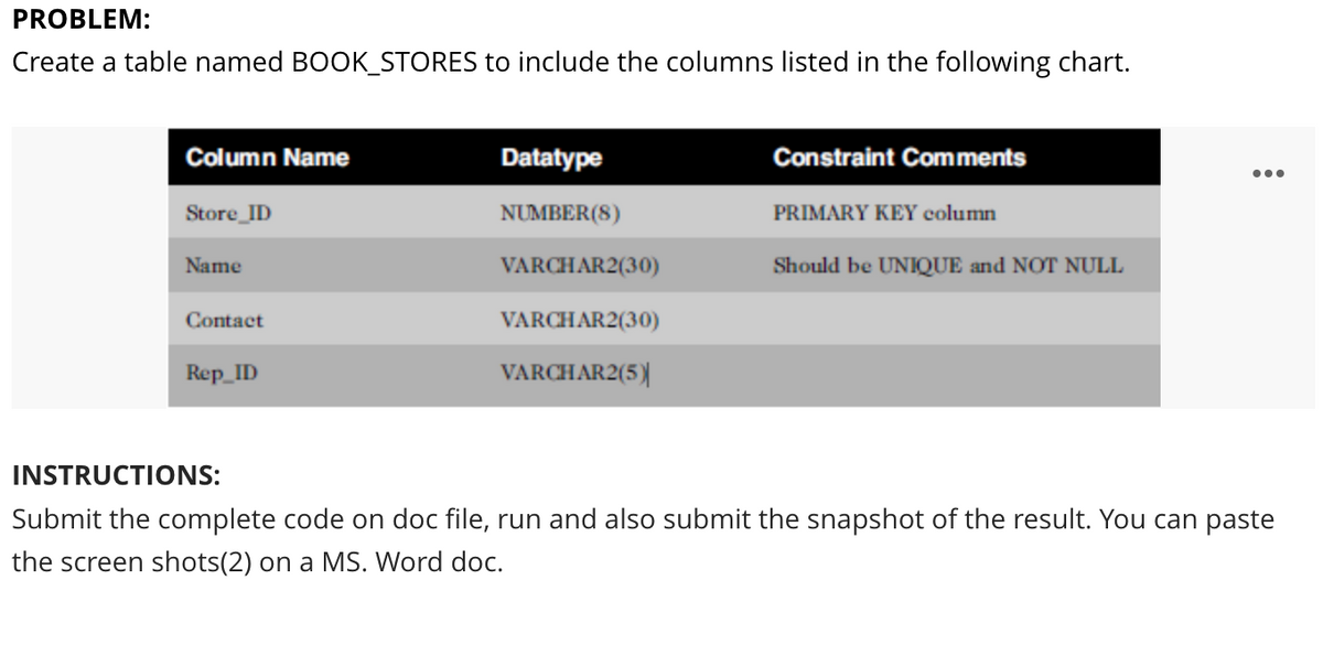 PROBLEM:
Create a table named BOOK_STORES to include the columns listed in the following chart.
Column Name
Store_ID
Name
Contact
Rep_ID
Datatype
NUMBER (8)
VARCHAR2(30)
VARCHAR2(30)
VARCHAR2(5)
Constraint Comments
PRIMARY KEY column
Should be UNIQUE and NOT NULL
:
INSTRUCTIONS:
Submit the complete code on doc file, run and also submit the snapshot of the result. You can paste
the screen shots(2) on a MS. Word doc.