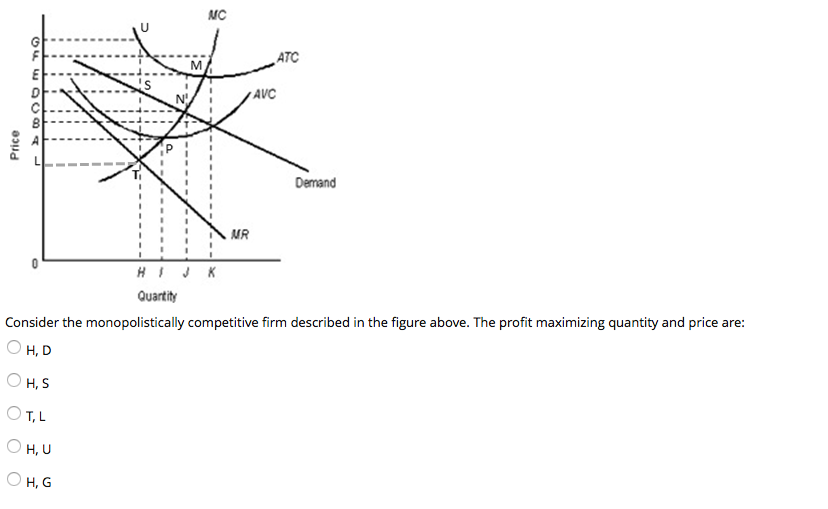 Price
GF
EQCBA
M
OT,L
OH, U
OH, G
MC
HIJK
Quantity
MR
ATC
AVC
Consider the monopolistically competitive firm described in the figure above. The profit maximizing quantity and price are:
OH, D
OH, S
Demand