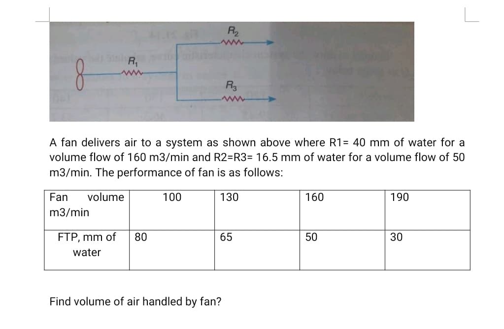 R2
R,
R3
A fan delivers air to a system as shown above where R1= 40 mm of water for a
volume flow of 160 m3/min and R2=R3= 16.5 mm of water for a volume flow of 50
m3/min. The performance of fan is as follows:
Fan
volume
100
130
160
190
m3/min
FTP, mm of
80
65
50
30
water
Find volume of air handled by fan?
