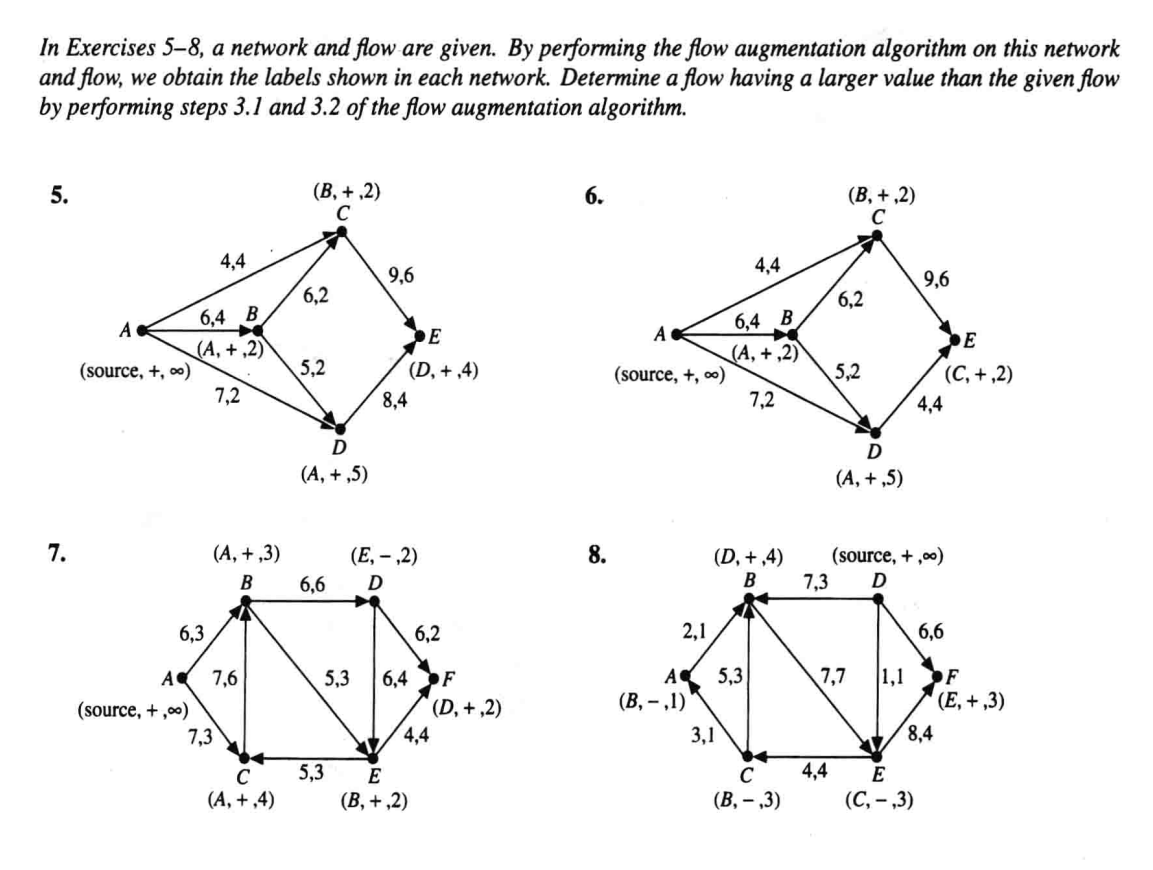 In Exercises 5-8, a network and flow are given. By performing the flow augmentation algorithm on this network
and flow, we obtain the labels shown in each network. Determine a flow having a larger value than the given flow
by performing steps 3.1 and 3.2 of the flow augmentation algorithm.
5.
7.
A
(source, +, ∞)
6,3
AC
(source, +,00)
6,4 B
(A, +,2)
4,4
7,2
(A, +,3)
B
7,6
7,3
C
(A, +,4)
(B, +,2)
C
6,2
5,2
D
(A, +,5)
6,6
5,3
9,6
8,4
(E, -,2)
D
5,3 E
E
(D, +,4)
6,4 F
6,2
(B, +,2)
4,4
(D, +,2)
6.
8.
A
(source, +, ∞)
2,1
AC
(B,-,1)
4,4
6,4 B
(A,+,2)
7,2
(D, +,4)
B
5,3
3,1
C
(B, -,3)
7,3
4,4
(B, +,2)
C
6,2
5,2
D
(A, +,5)
7,7
(source, +,00)
D
1,1
9,6
4,4
E
(C, -,3)
E
(C, +,2)
6,6
8,4
OF
(E, +,3)