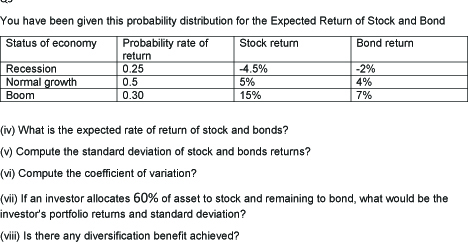 You have been given this probability distribution for the Expected Return of Stock and Bond
Status of economy
Probability rate of
Stock return
Bond return
return
0.25
0.5
0.30
Recession
Normal growth
Boom
-4.5%
5%
15%
(iv) What is the expected rate of return of stock and bonds?
(v) Compute the standard deviation of stock and bonds returns?
(vi) Compute the coefficient of variation?
-2%
4%
7%
(vii) If an investor allocates 60% of asset to stock and remaining to bond, what would be the
investor's portfolio returns and standard deviation?
(viii) Is there any diversification benefit achieved?