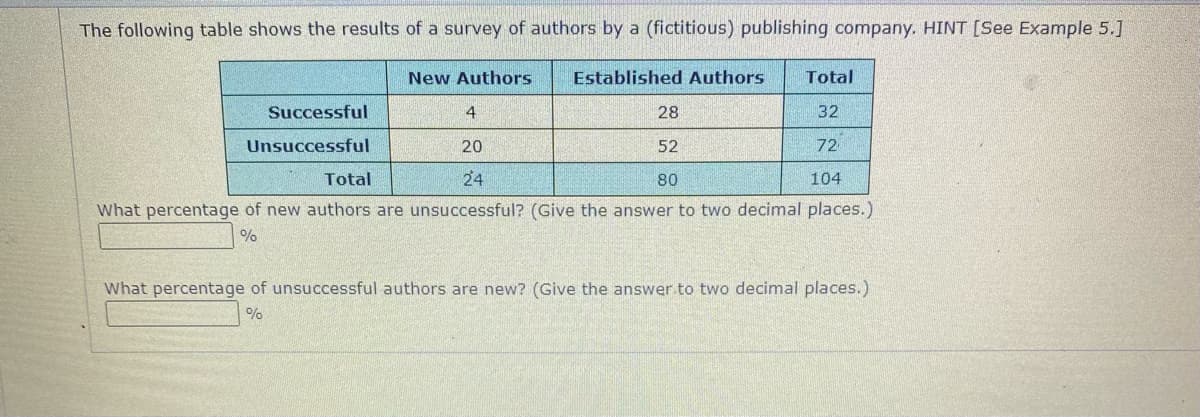 The following table shows the results of a survey of authors by a (fictitious) publishing company. HINT [See Example 5.]
New Authors
Established Authors
Total
Successful
4
28
32
Unsuccessful
20
52
72
Total
24
80
104
What percentage of new authors are unsuccessful? (Give the answer to two decimal places.)
%
What percentage of unsuccessful authors are new? (Give the answer to two decimal places.)
