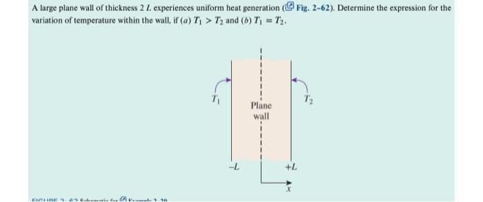 A large plane wall of thickness 2 L experiences uniform heat generation (Fig. 2-62). Determine the expression for the
variation of temperature within the wall, if (a) T₁ > T₂ and (b) T₁ = T₂.
FICHDE 7 67 Babomatin for Dramata.30
T₁
7
Plane