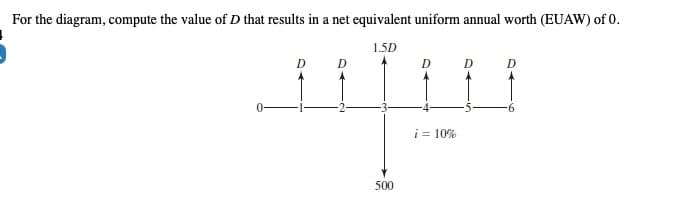 For the diagram, compute the value of D that results in a net equivalent uniform annual worth (EUAW) of 0.
D
D
1.5D
500
i = 10%
D