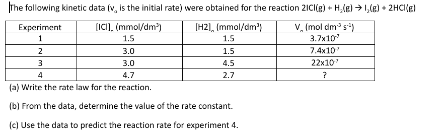 The following kinetic data (v, is the initial rate) were obtained for the reaction 21CI(g) + H,(g) → 1,(g) + 2HCI(g)
[ICI), (mmol/dm³)
V, (mol dm3 s)
3.7x107
Experiment
[H2], (mmol/dm³)
1
1.5
1.5
2
3.0
1.5
7.4x107
3
3.0
4.5
22x107
4
4.7
2.7
?
(a) Write the rate law for the reaction.
(b) From the data, determine the value of the rate constant.
(c) Use the data to predict the reaction rate for experiment 4.
