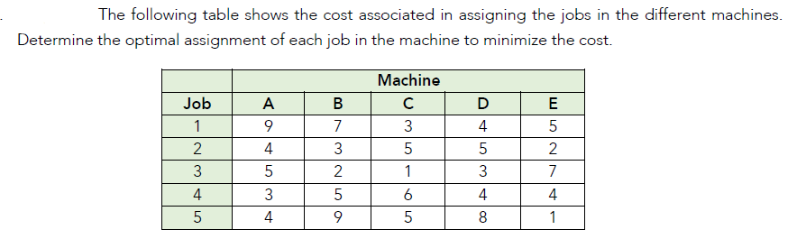 The following table shows the cost associated in assigning the jobs in the different machines.
Determine the optimal assignment of each job in the machine to minimize the cost.
Job
1
2
3
4
5
A
9
4
5
3
4
B
7
3
2
5
9
Machine
с
3
5
1
6
LO
5
D
4
5
3
4
8
E
E
חות
5
2
2|7
7
st
4
1