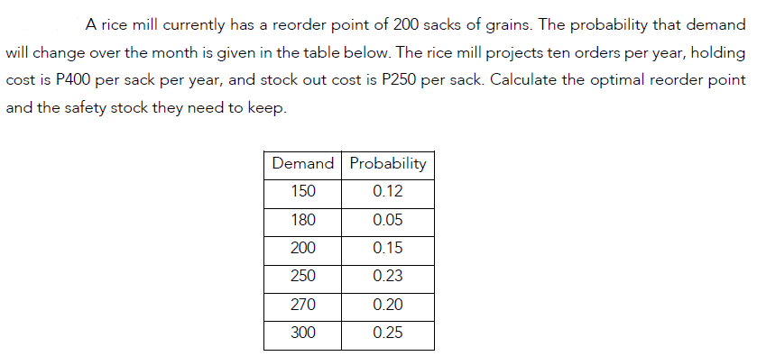 A rice mill currently has a reorder point of 200 sacks of grains. The probability that demand
will change over the month is given in the table below. The rice mill projects ten orders per year, holding
cost is P400 per sack per year, and stock out cost is P250 per sack. Calculate the optimal reorder point
and the safety stock they need to keep.
Demand
150
180
200
250
270
300
Probability
0.12
0.05
0.15
0.23
0.20
0.25