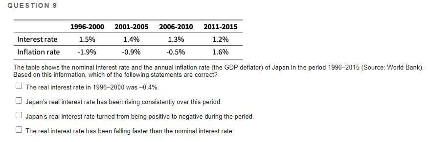 QUESTION 9
Interest rate
Inflation rate
1996-2000 2001-2005
1.5%
1.4%
-1.9%
-0.9%
2006-2010
1.3%
-0.5%
2011-2015
1.2%
1.6%
The table shows the nominal interest rate and the annual inflation rate (the GDP deflator) of Japan in the period 1996-2015 (Source: World Bank).
Based on this information, which of the following statements are correct?
The real interest rate in 1996-2000 was -0.4%.
Japan's real interest rate has been rising consistently over this period.
Japan's real interest rate turned from being positive to negative during the period.
The real interest rate has been falling faster than the nominal interest rate.