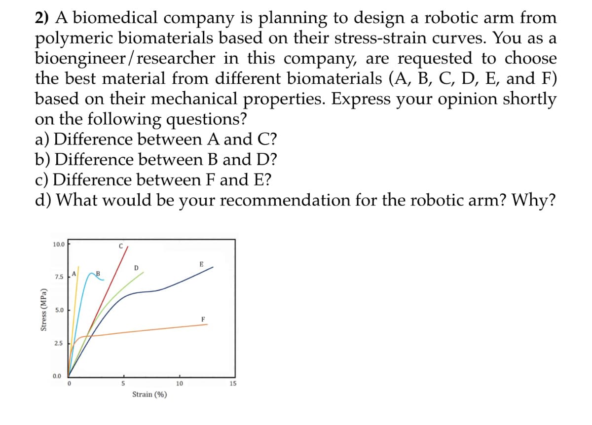 2) A biomedical company is planning to design a robotic arm from
polymeric biomaterials based on their stress-strain curves. You as a
bioengineer/researcher in this company, are requested to choose
the best material from different biomaterials (A, B, C, D, E, and F)
based on their mechanical properties. Express your opinion shortly
on the following questions?
a) Difference between A and C?
b) Difference between B and D?
c) Difference between F and E?
d) What would be your recommendation for the robotic arm? Why?
Stress (MPa)
10.0
7.5
5.0
2.5
0.0
0
C
5
D
Strain (%)
10
E
F
15