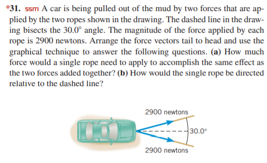 *31. ssm A car is being pulled out of the mud by two forces that are ap-
plied by the two ropes shown in the drawing. The dashed line in the draw-
ing bisects the 30.0° angle. The magnitude of the force applied by each
rope is 2900 newtons. Arrange the force vectors tail to head and use the
graphical technique to answer the following questions. (a) How much
force would a single rope need to apply to accomplish the same effect as
the two forces added together? (b) How would the single rope be directed
relative to the dashed line?
2900 newtons
30.0°
2900 newtons

