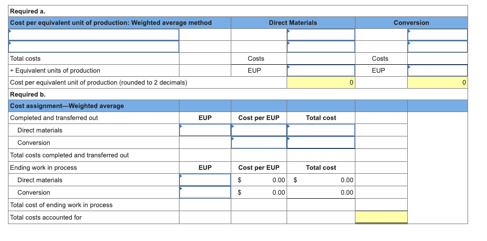 Required a.
Cost per equivalent unit of production: Weighted average method
Total costs
+ Equivalent units of production
Cost per equivalent unit of production (rounded to 2 decimals)
Required b.
Cost assignment-Weighted average
Completed and transferred out
Direct materials
Conversion
Total costs completed and transferred out
Ending work in process
Direct materials
Conversion
Total cost of ending work in process
Total costs accounted for
EUP
EUP
Costs
EUP
Direct Materials
Cost per EUP
Cost per EUP
$
$
0.00
0.00
$
Total cost
Total cost
0
0.00
0.00
Costs
EUP
Conversion
0