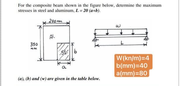 For the composite beam shown in the figure below, determine the maximum
stresses in steel and aluminum, L = 20 (a+b).
200mm
Al.
350
St6
W(kn/m)=4
b(mm)=40
a(mm)=80
(a), (b) and (w) are given in the table below.

