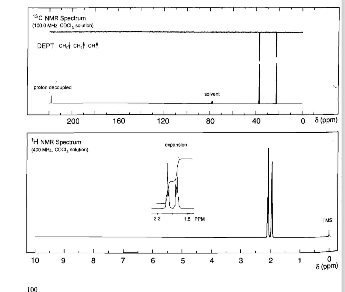 13C NMR Spectrum
(100.0 MHz, CDCl 3 solution)
DEPT CH2 CH3 CH↑
proton decoupled
solvent
200
160
120
80
40
40
1H NMR Spectrum
(400 MHz, CDCI, solution)
L
10
10
9
8
7
6
100
expansion
2.2
1.8 PPM
10
5
0
8 (ppm)
TMS
4
3
2
0
8 (ppm)