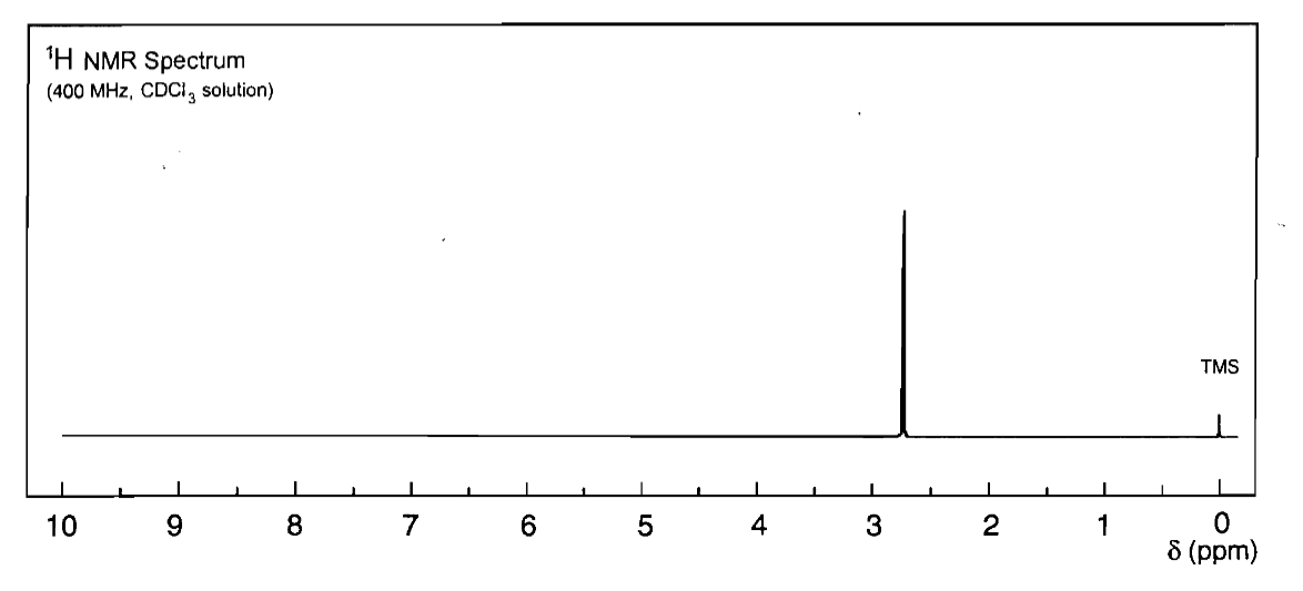 1H NMR Spectrum
(400 MHz, CDC3 solution)
10
9
8
1
7
Co
6
LO
5
4
3
TMS
2
1
1
0
8 (ppm)