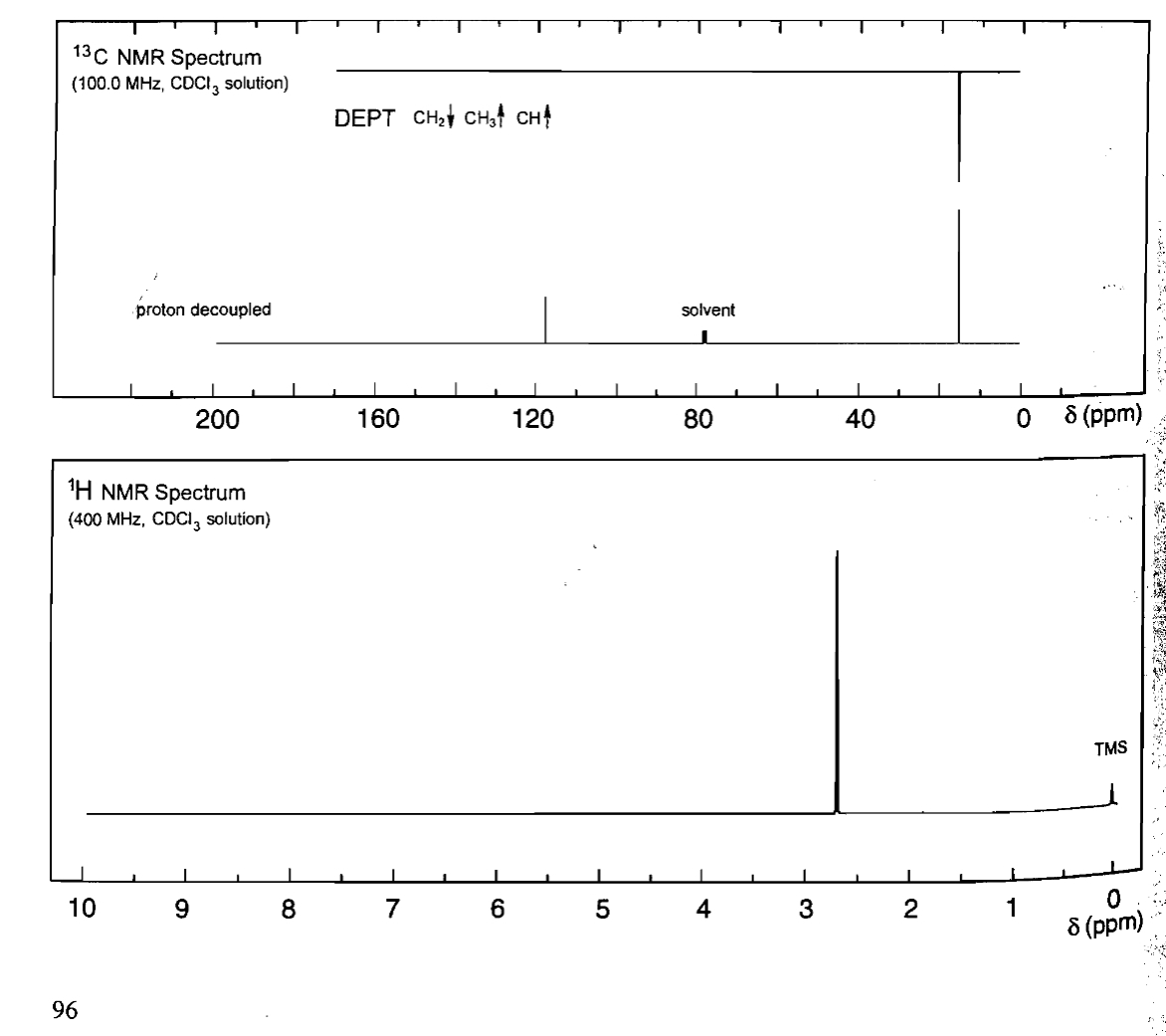 13C NMR Spectrum
(100.0 MHz, CDCl 3 solution)
DEPT CH2 CH CH
proton decoupled
solvent
200
160
120
80
40
0
8 (ppm)
1H NMR Spectrum
(400 MHz, CDCl 3 solution)
10
1
9
96
8
00
7
60
5
4
3
2
TMS
0
§ (ppm)