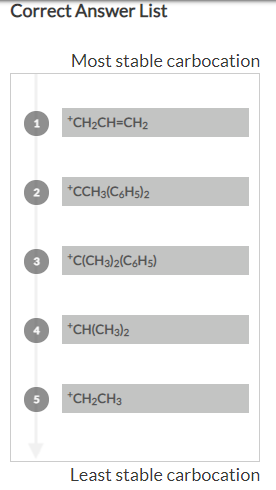 Correct Answer List
Most stable carbocation
1 *CH2CH=CH2
2 *CCH3(CSHS)2
*C(CH3)2(C6H5)
*CH(CH3)2
*CH2CH3
Least stable carbocation
