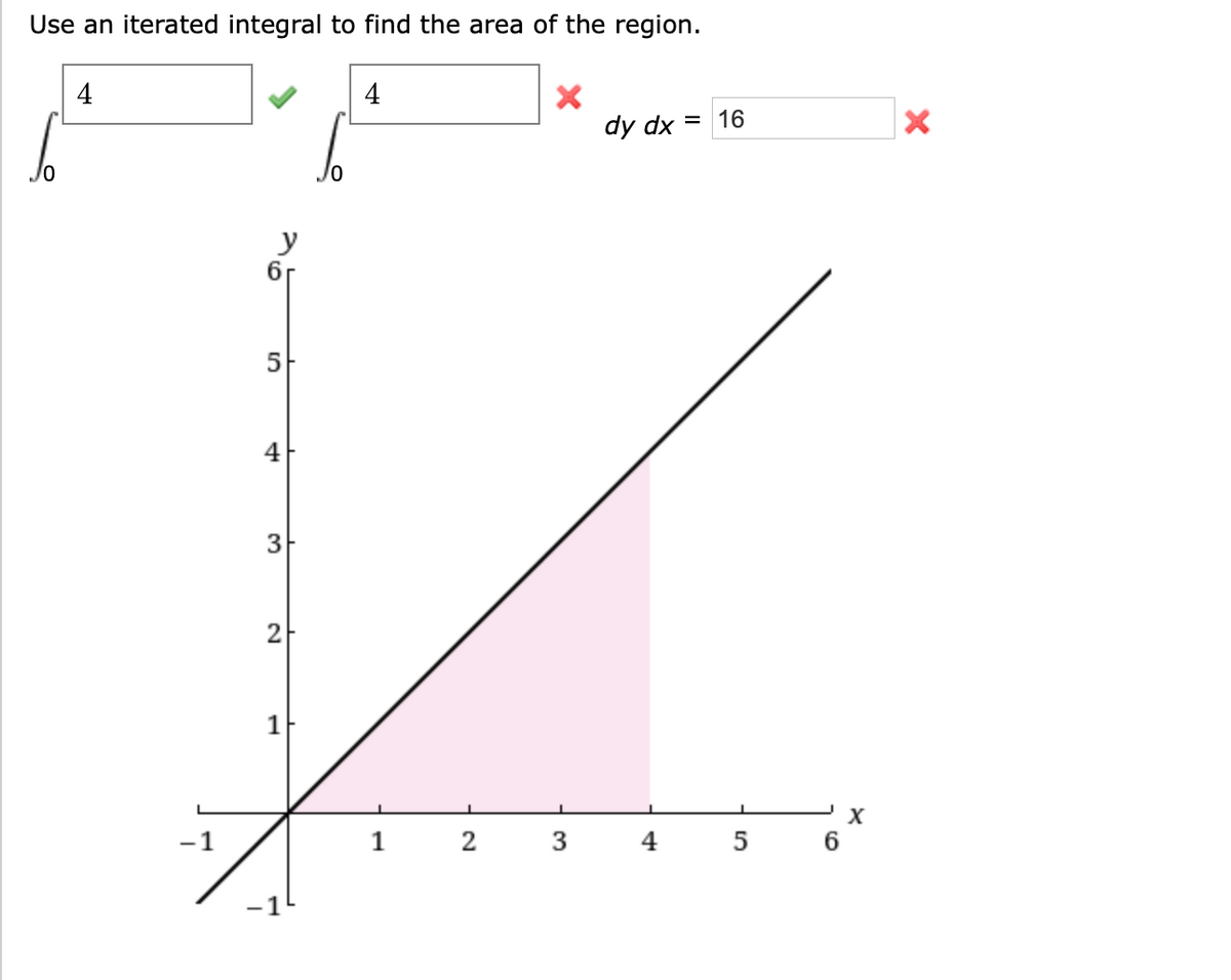 Use an iterated integral to find the area of the region.
4
4
dy dx = 16
y
4
2
-1
4
6.
3.
2.
