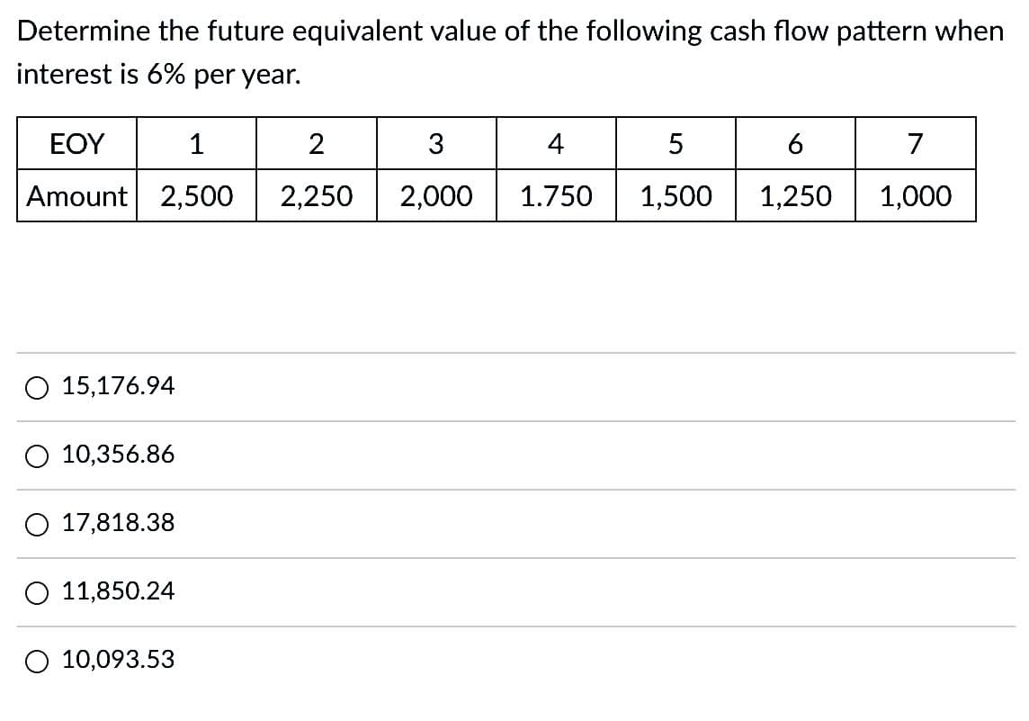 Determine the future equivalent value of the following cash flow pattern when
interest is 6% per year.
ΕΟΥ
1
Amount 2,500
15,176.94
10,356.86
O 17,818.38
O 11,850.24
O 10,093.53
2
3
2,250 2,000
4
5
6
1.750 1,500 1,250
7
1,000