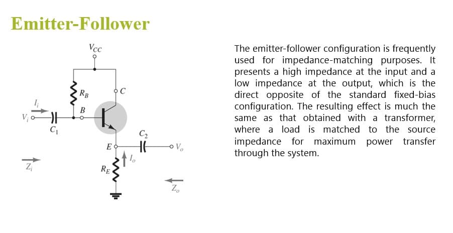 Emitter-Follower
Z₁
C₁
Vcc
RB
B6
ΕΦ
RE
C₂
HH
-o Vo
Zo
The emitter-follower configuration is frequently
used for impedance-matching purposes. It
presents a high impedance at the input and a
low impedance at the output, which is the
direct opposite of the standard fixed-bias
configuration. The resulting effect is much the
same as that obtained with a transformer,
where a load is matched to the source
impedance for maximum power transfer
through the system.