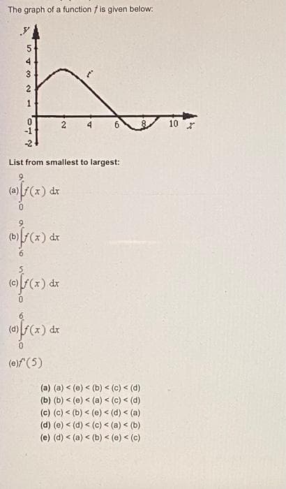 The graph of a function / is given below:
5
4
2
ع
-2
List from smallest to largest:
(a) f(x)
(x)=f(a)
dx
2
dx
4
(9) f(x) dx
(0)]f(x) 6
dx
(e)f' (5)
(a) (a) < (e) < (b)< (c) < (d)
(b) (b) <(e) < (a) < (c) < (d)
(c) (c) < (b) < (e) < (d) < (a)
(d) (e) < (d) < (c) < (a) (b)
(b) < (e) < (c)
(e) (d) < (a)
10