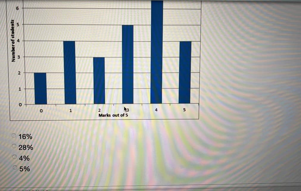 1
5
Marks out of 5
6.
5.
2.
1.
Numberof students
