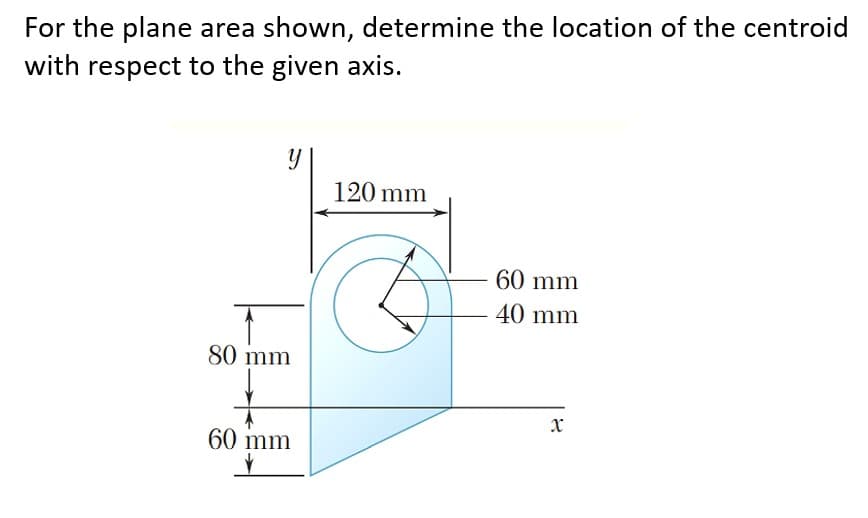 For the plane area shown, determine the location of the centroid
with respect to the given axis.
120 mm
60 mm
40 mm
80 mm
60 mm
