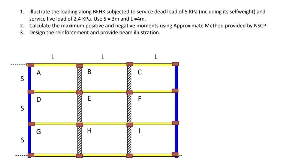 1. Illustrate the loading along BEHK subjected to service dead load of 5 KPa (including its selfweight) and
service live load of 2.4 KPa. Use S = 3m and L=4m.
2. Calculate the maximum positive and negative moments using Approximate Method provided by NSCP.
3. Design the reinforcement and provide beam illustration.
S
S
S
A
D
G
L
B
E
H
L
C
F
L