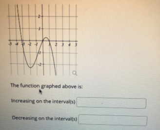 The function graphed above is:
Increasing on the interval(s)
Decreasing on the interval(s)
