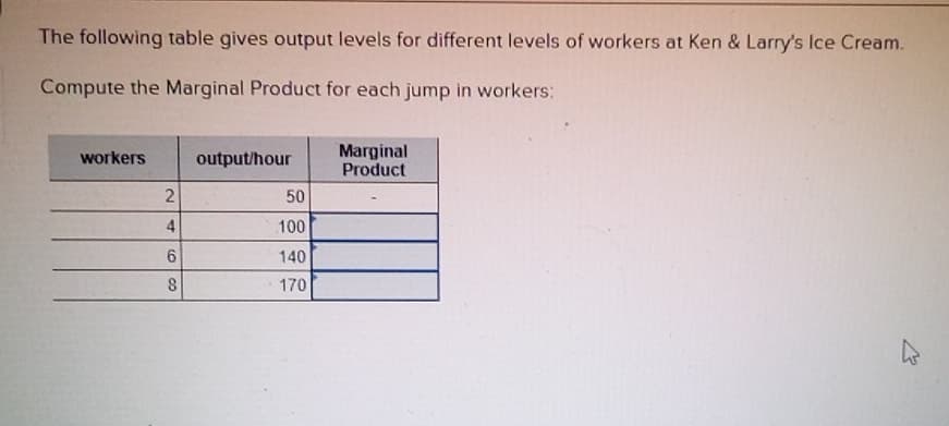 The following table gives output levels for different levels of workers at Ken & Larry's Ice Cream.
Compute the Marginal Product for each jump in workers:
workers
output/hour
Marginal
Product
2
50
4
100
6
140
8
170