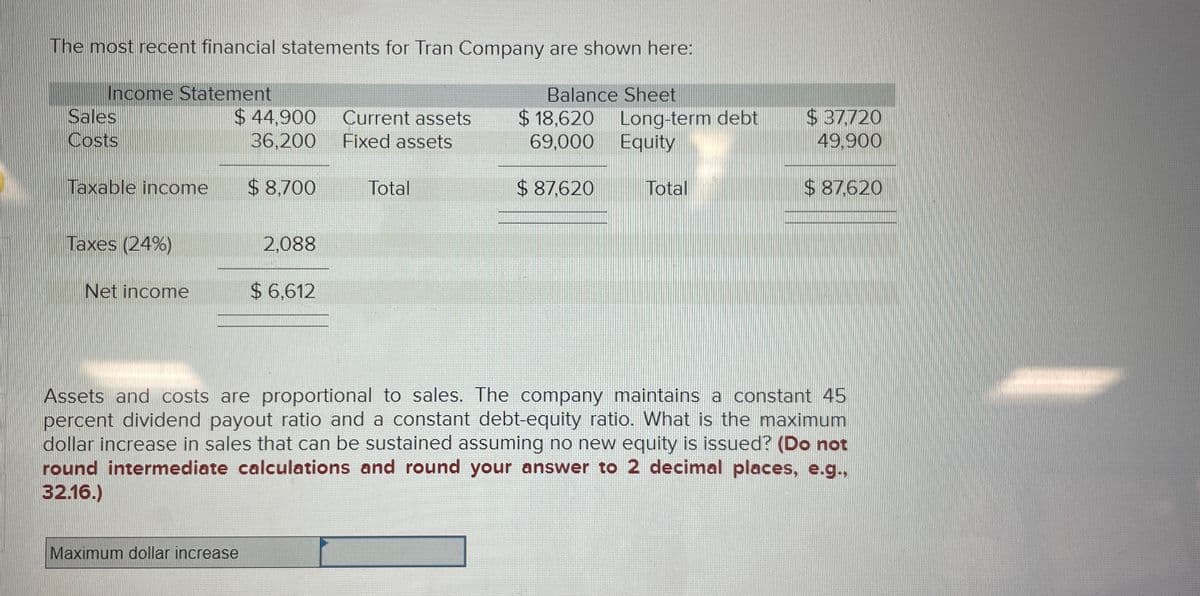 The most recent financial statements for Tran Company are shown here:
Income Statement
Sales
Costs
Taxable income
Taxes (24%)
Net income
$44,900
36,200
$8,700
Maximum dollar increase
2,088
$6,612
Current assets
Fixed assets
Total
Balance Sheet
$18,620
69,000
$ 87,620
Long-term debt
Equity
Total
$ 37,720
49,900
$ 87,620
Assets and costs are proportional to sales. The company maintains a constant 45
percent dividend payout ratio and a constant debt-equity ratio. What is the maximum
dollar increase in sales that can be sustained assuming no new equity is issued? (Do not
round intermediate calculations and round your answer to 2 decimal places, e.g.,
32.16.)